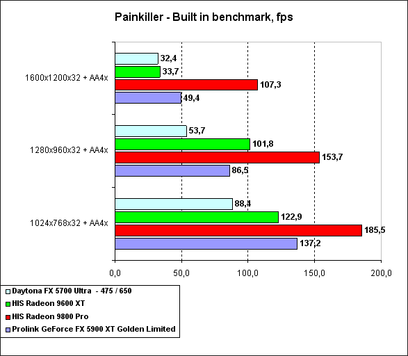 Prolink PixelView GeForce FX 5900XT Golden Limited