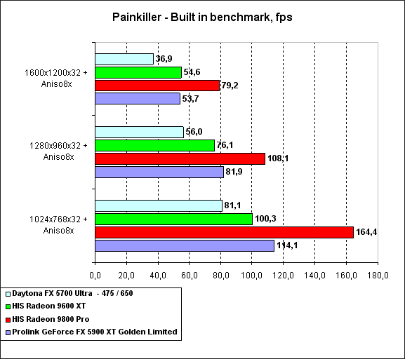 Prolink PixelView GeForce FX 5900XT Golden Limited