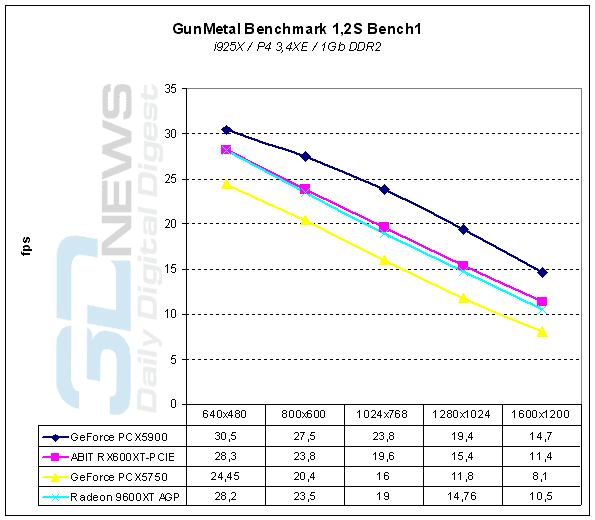 GunMetal Benchmark 1.2S Bench1