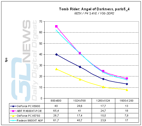 Tomb Rider: Angel of Darkness - paris5_4