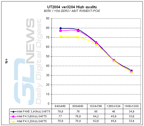 UT2004 Hi