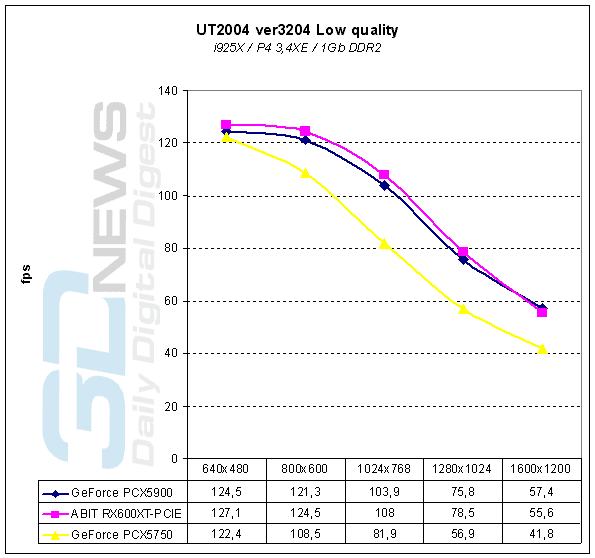 UT2004 - 3dnews003 low