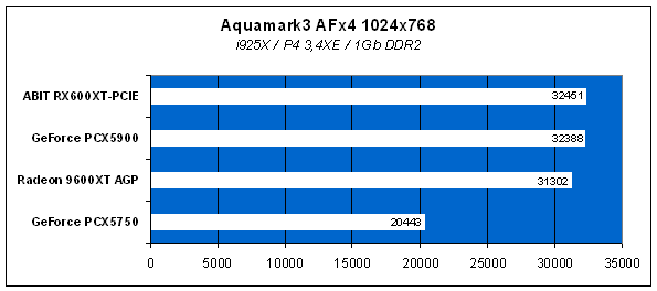 Aquamark 3