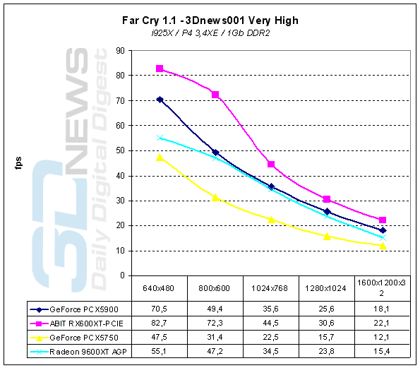 Far Cry 1.1 - 3Dnews001 High