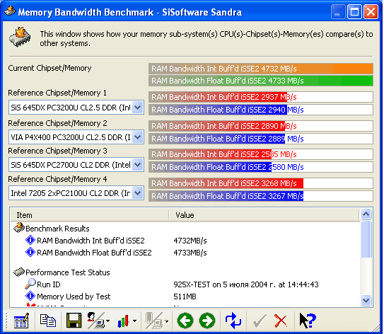  memory bendwidth DDR2 2ch 