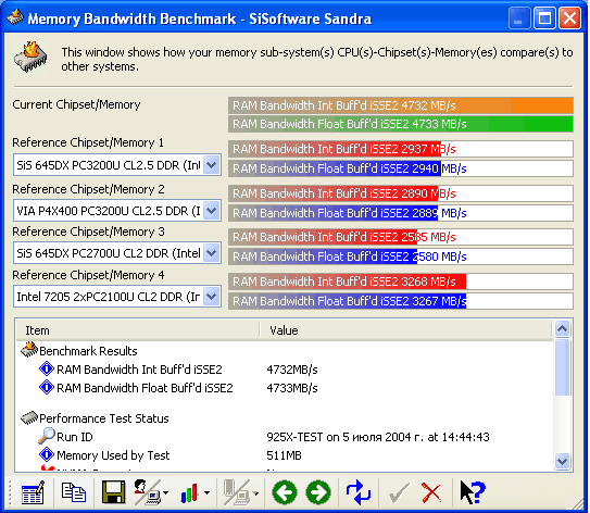 memory bandwidth DDR2 2ch