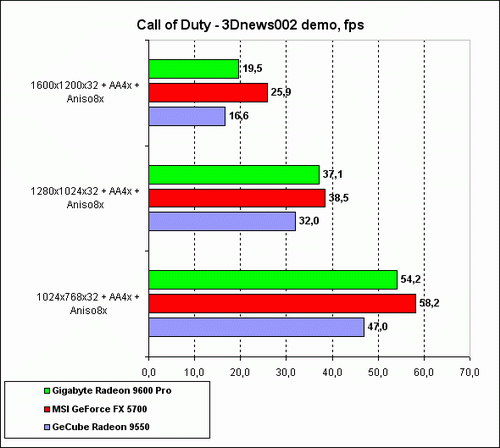 radeon 9600 256mb драйверы radeon 9600 256mb драйверы