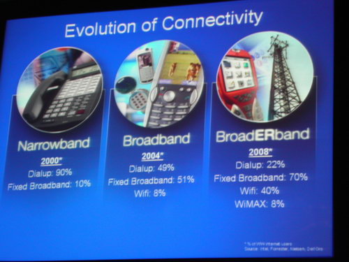  Evolution of Connectivity 
