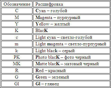 Цвета чернил