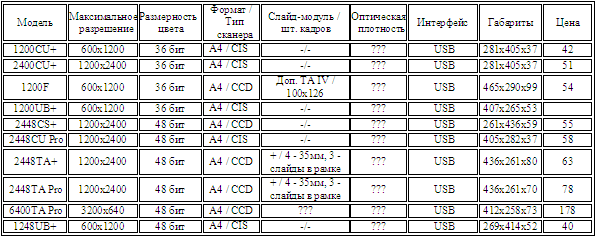 Mustek - Сканеры