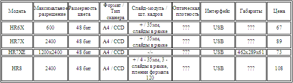 Genius - Сканеры