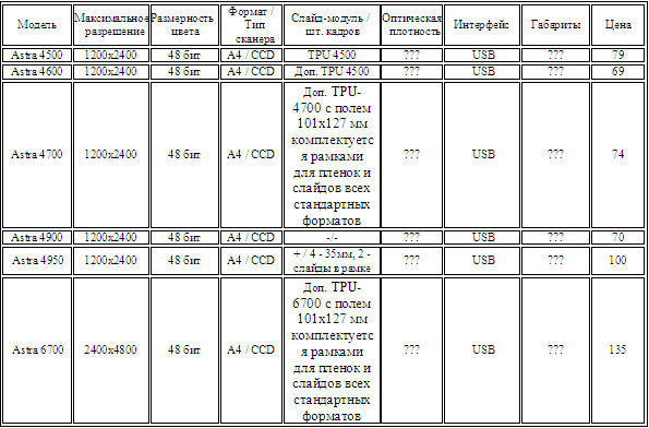 UMAX- Сканеры