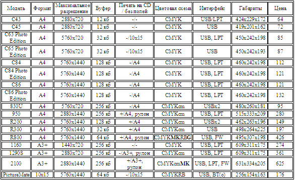 Epson - Струйные принтеры