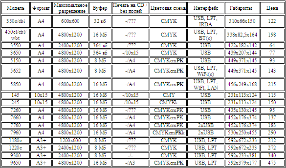 HP - Струйные принтеры