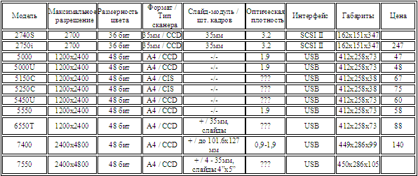 BenQ - Сканеры