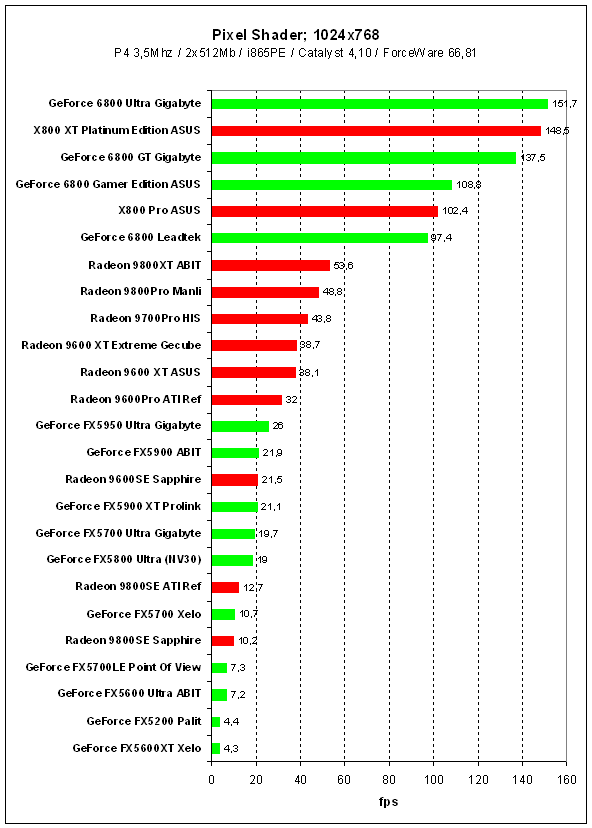 3DMark2005Pro: Pixel Shader