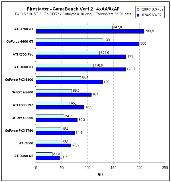 NVIDIA GeForce 6200