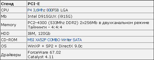 NVIDIA GeForce 6200