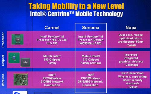 INTEL Sonoma