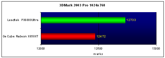 3DMark2003Prover340.gif