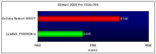 3DMark2005Prover110.gif
