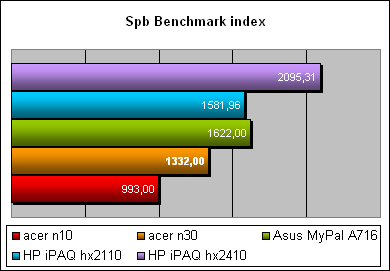 Acer n30