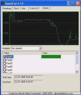 BTX AOpen B300A