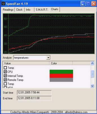 BTX AOpen B300A