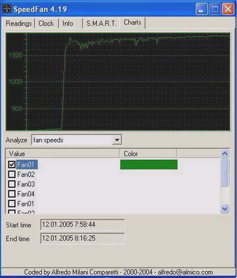 BTX AOpen B300A