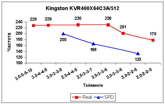 Kingston KVR