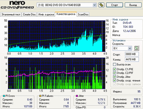 ASUS 1608P (1.57)