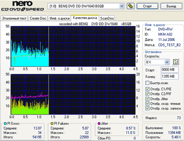Benq 1640 (BSQB)