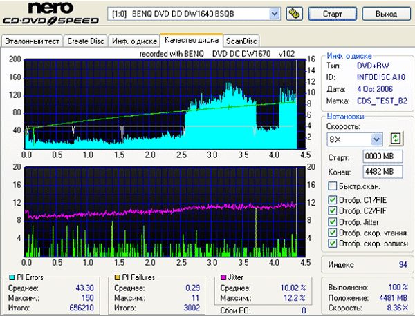 Benq 1670