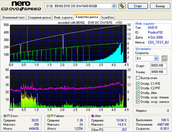 Benq 1670