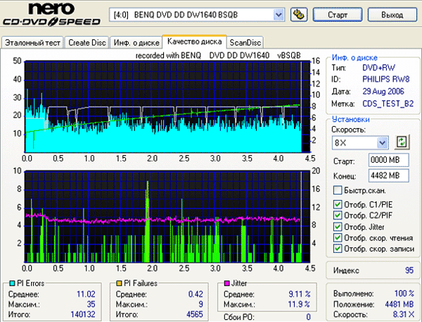 Benq 1640