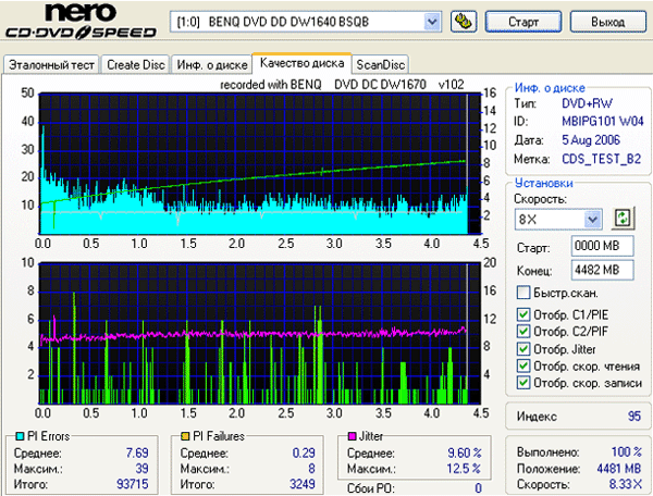 Benq 1670
