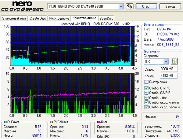 Benq 1670