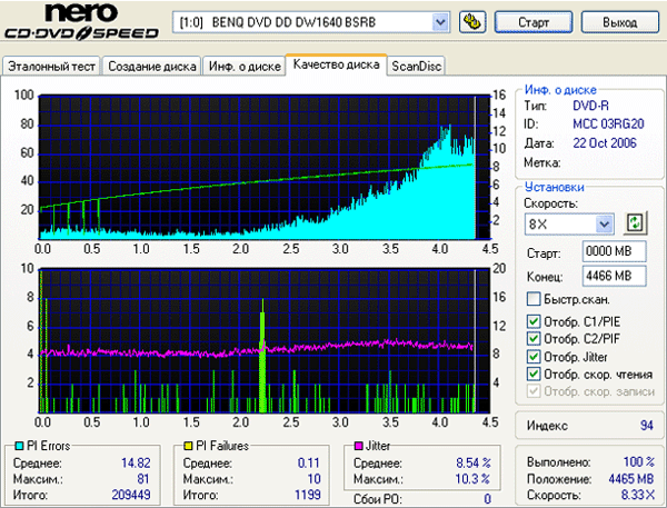 Benq 1640 (BSQB)