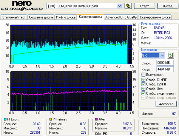 Samsung SH-S182M (SB00)