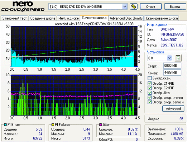 Samsung SH-S182M (SB00)