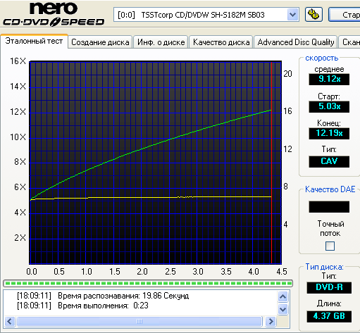 Samsung SH-S182M (SB03)