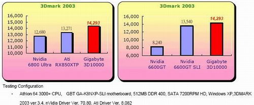 3D1 � 3DMARK 2003