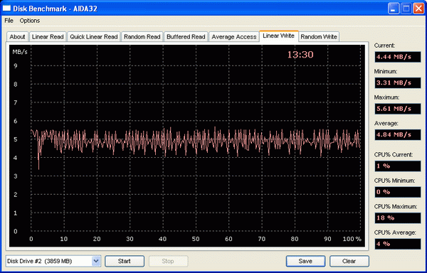 Звуковая карта aw 744. Звуковой тест на возраст. Тест звука видео. E-mu 0404 приложение для windows. Тест на проверку слуха по возрасту.