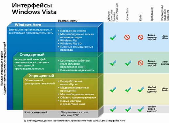 упрощенный интерфейс