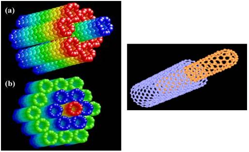 Память следующего поколения на 