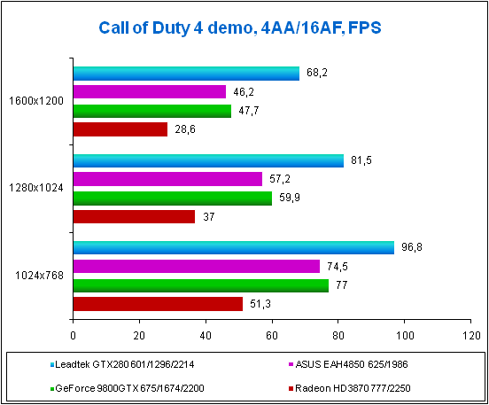 Call of Duty 4 demo