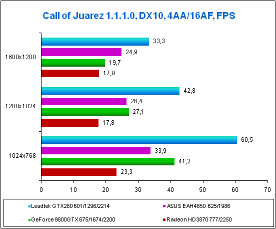 Call of Juarez 1.1.1