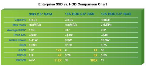 Потребление hdd и ssd ваттах. Энергопотребление жесткого диска. Жесткий диск hdd или ssd разница. Сколько ватт потребляет ссд. 5.