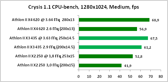 Тайминги 13 13 13. Тайминги и частота оперативной памяти ddr4. 18 18 18 тайминги. Тайминги оперативной памяти ddr4 2933. Таблица таймингов оперативной памяти ddr4 hyperx fury.