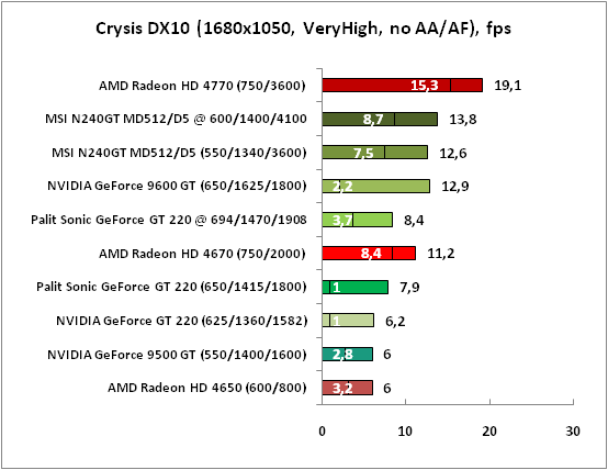 Amd radeon какие игры тянет. Amd radeon какие игры тянет